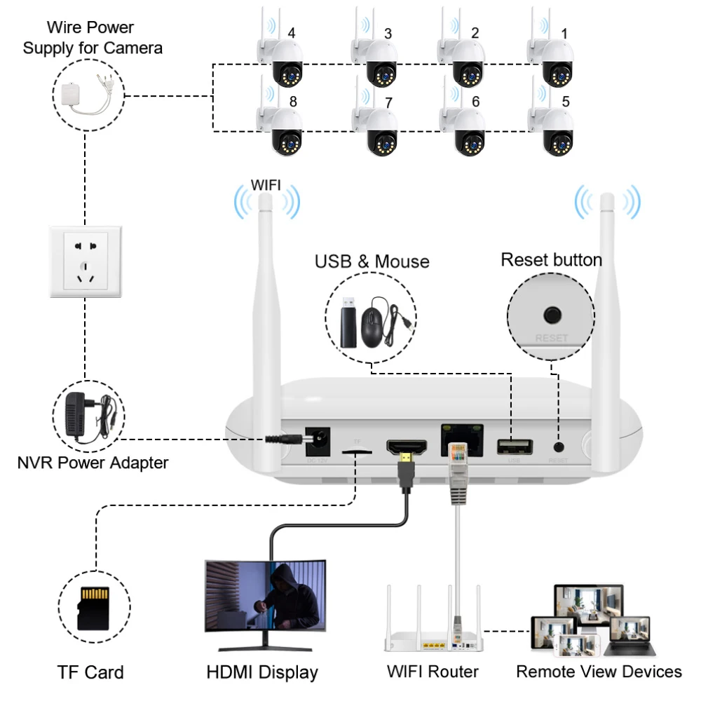 8CH Мини Wifi NVR H.265+ CCTV система за видеонаблюдение видеорекордер за WIreless сигурност NVR система ICsee IP рекордер Human Detect